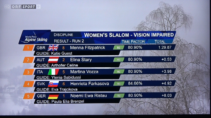 Paraski-WM 2022 Elina Stary und Celine Arthofer Ergebnis Slalom