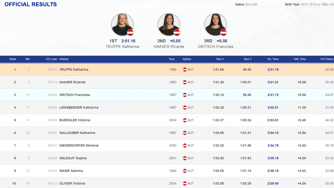 Ergebnisliste Katharina Truppe - Österreichische Meisterschaften 2022 im Riesentorlauf